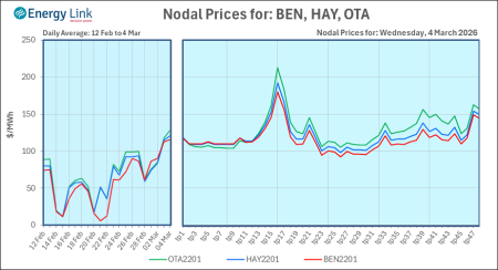 2026 03 04 Energy Trendz Daily Final