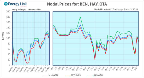 2026 03 05 Energy Trendz Daily Final