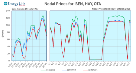 2026 03 06 Energy Trendz Daily Final