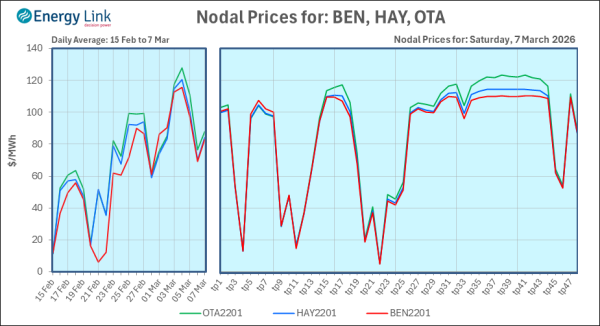 2026 03 07 Energy Trendz Daily Final