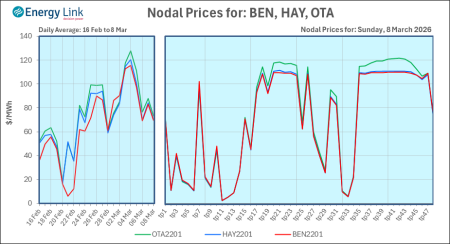 2026 03 08 Energy Trendz Daily Final