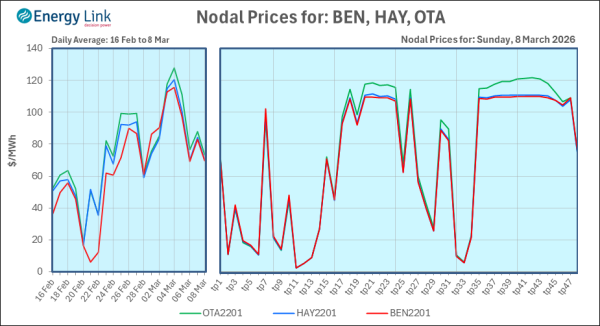 2026 03 08 Energy Trendz Daily Final