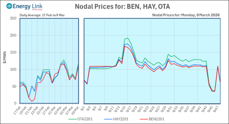 2026 03 09 Energy Trendz Daily Final