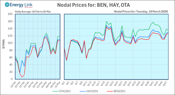 2026 03 10 Energy Trendz Daily Final