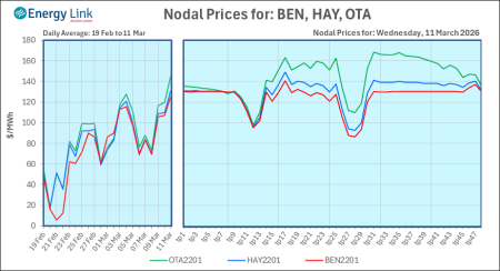 2026 03 11 Energy Trendz Daily Final
