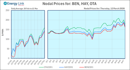 2026 03 12 Energy Trendz Daily Final