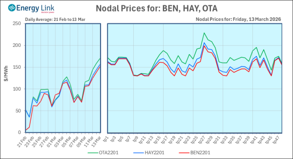 2026 03 13 Energy Trendz Daily Final