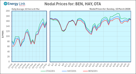 2026 03 15 Energy Trendz Daily Final