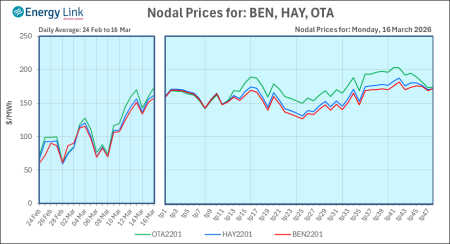 2026 03 16 Energy Trendz Daily Final