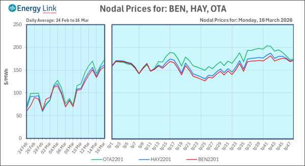 2026 03 16 Energy Trendz Daily Final
