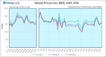 2026 04 01 Energy Trendz Daily Final