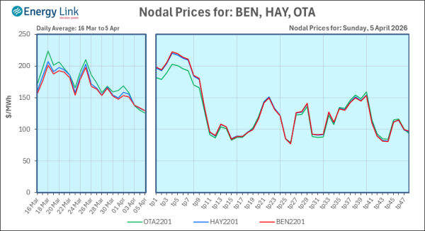 2026 04 05 Energy Trendz Daily Final
