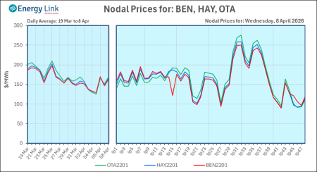 2026 04 08 Energy Trendz Daily Final