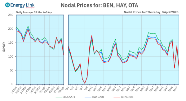 2026 04 09 Energy Trendz Daily Final