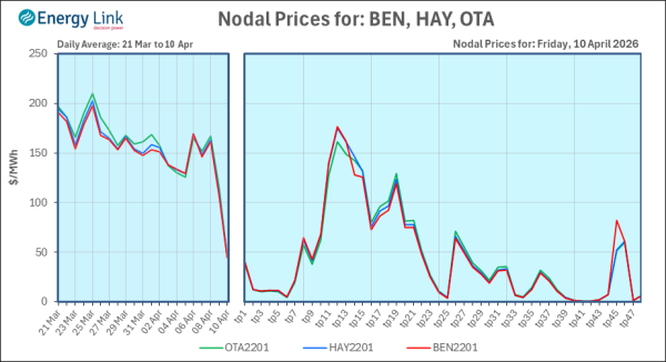 2026 04 10 Energy Trendz Daily Final