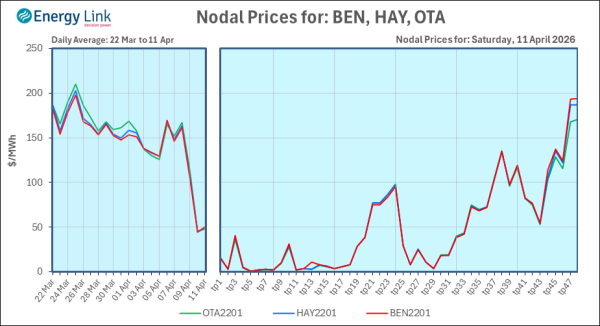 2026 04 11 Energy Trendz Daily Final