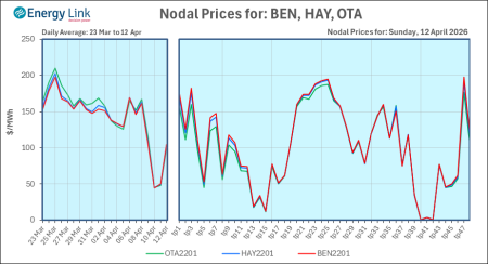 2026 04 12 Energy Trendz Daily Final