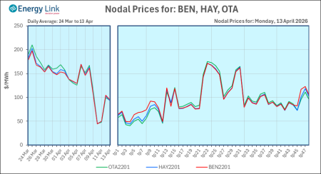 2026 04 13 Energy Trendz Daily Final