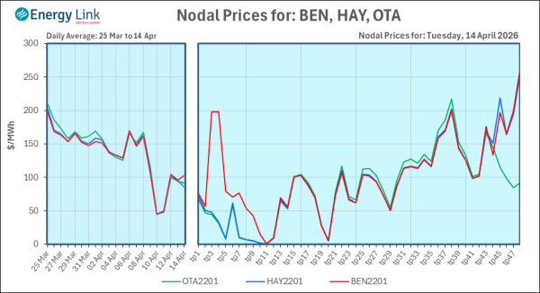 2026 04 14 Energy Trendz Daily Final