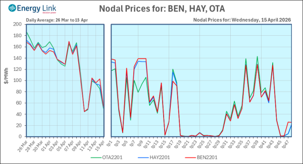 2026 04 15 Energy Trendz Daily Final