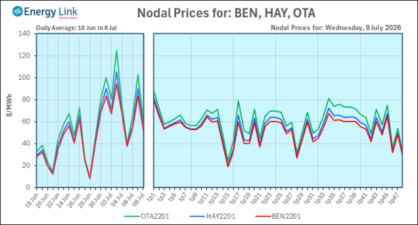 2026 07 08 Energy Trendz Daily Final