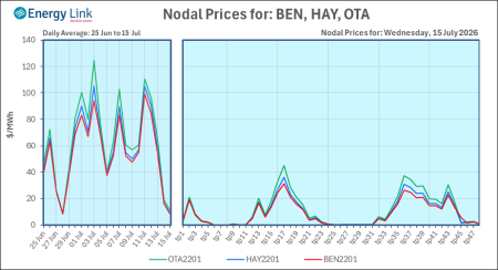 2026 07 15 Energy Trendz Daily Final