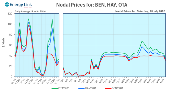 2026 07 25 Energy Trendz Daily Final