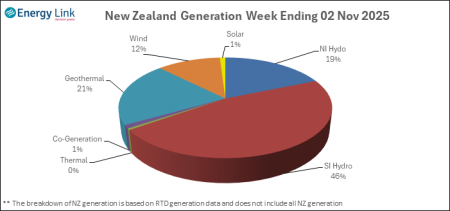 2025 11 02 Energy Trendz Weekly Final