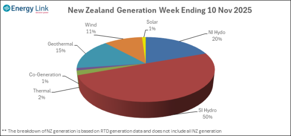 2025 11 10 Energy Trendz Weekly Final