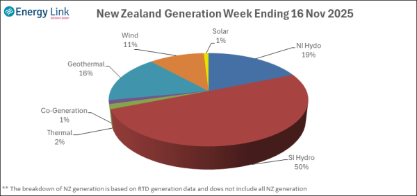 2025 11 16 Energy Trendz Weekly Final