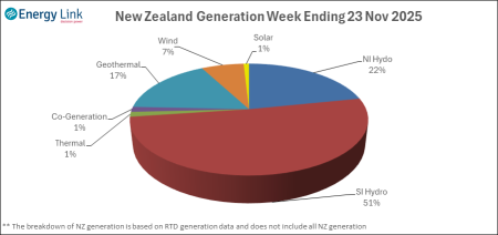 2025 11 23 Energy Trendz Weekly Final