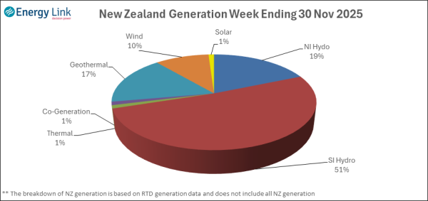 2025 11 30 Energy Trendz Weekly Final