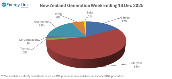 2025 12 14 Energy Trendz Weekly Final
