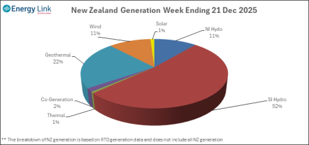 2025 12 21 Energy Trendz Weekly Final