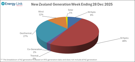 2025 12 28 Energy Trendz Weekly Final