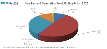 2026 01 04 Energy Trendz Weekly Final