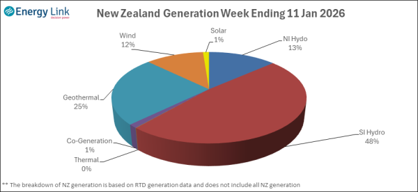 2026 01 11 Energy Trendz Weekly Final