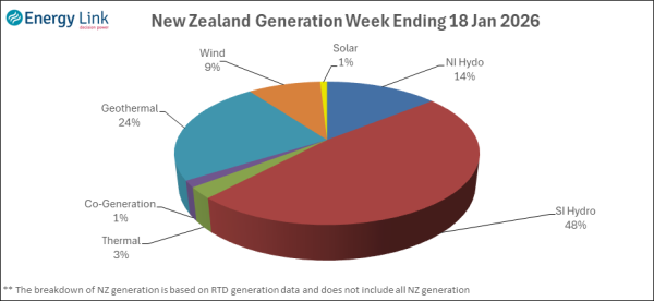2026 01 18 Energy Trendz Weekly Final