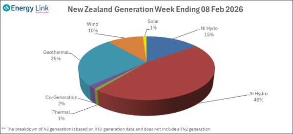 2026 02 08 Energy Trendz Weekly Final