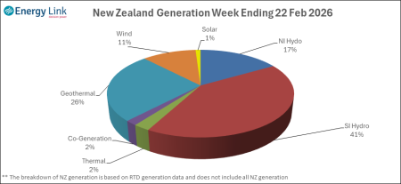 2026 02 22 Energy Trendz Weekly Final