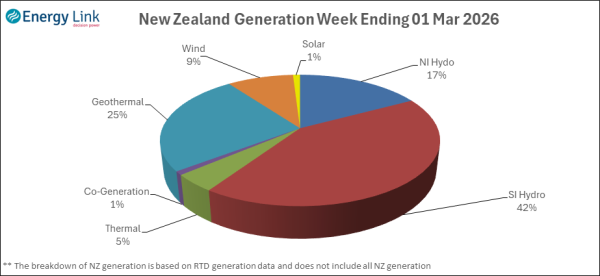 2026 03 01 Energy Trendz Weekly Final
