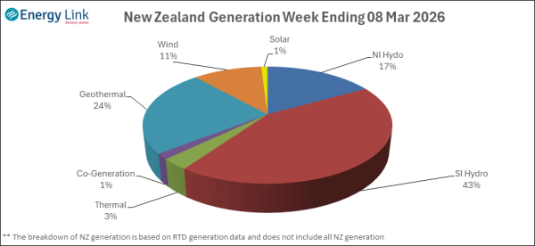 2026 03 08 Energy Trendz Weekly Final