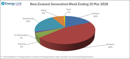 2026 03 15 Energy Trendz Weekly Final
