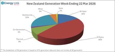 2026 03 22 Energy Trendz Weekly Final
