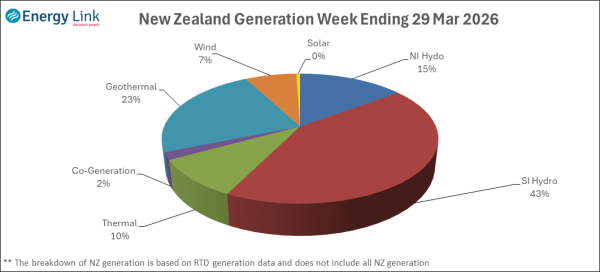 2026 03 29 Energy Trendz Weekly Final