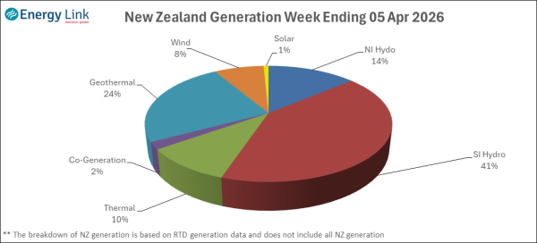 2026 04 05 Energy Trendz Weekly Final