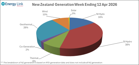 2026 04 12 Energy Trendz Weekly Final