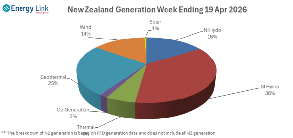 2026 04 19 Energy Trendz Weekly Final
