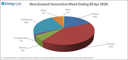 2026 04 26 Energy Trendz Weekly Final