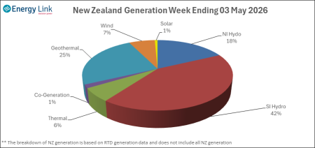 2026 05 03 Energy Trendz Weekly Final